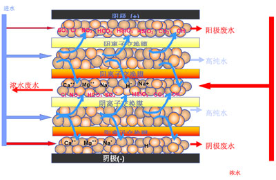工业用edi桃色视频下载安装设备，桃色视频下载安装处理设备