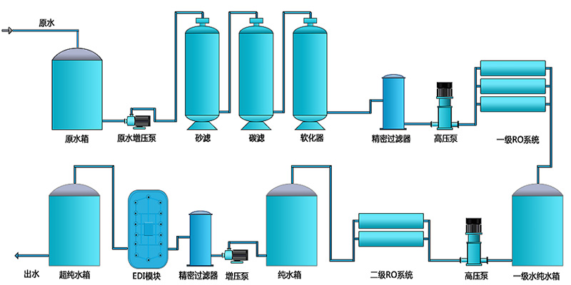 工业用edi桃色视频下载安装设备，桃色视频下载安装处理设备