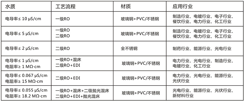 工业EDI超91桃色在线