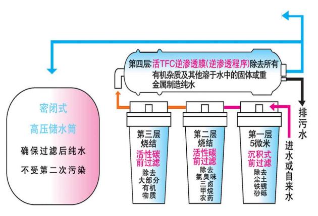 实验室纯水机,实验室91桃色在线