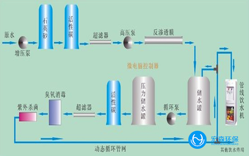 化妆品反渗透91桃色在线