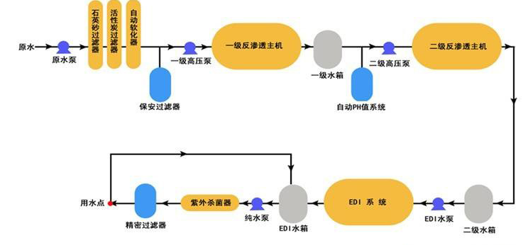 中小型化验室超91桃色在线