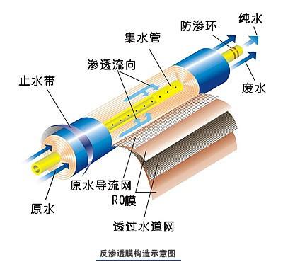 便携式工业91桃色在线