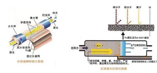 一体化工业91桃色在线