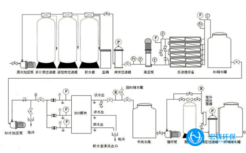 中小型工业EDI91桃色在线