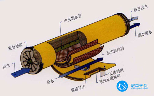 中小型工业RO91桃色在线